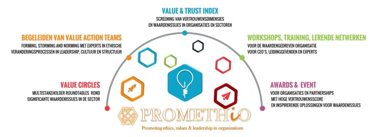 activiteiten promethio